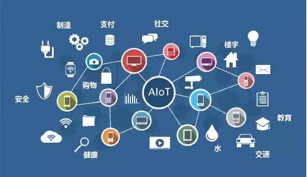 2022年物聯(lián)網(wǎng)企業(yè)的日子會繼續(xù)難下去嗎？