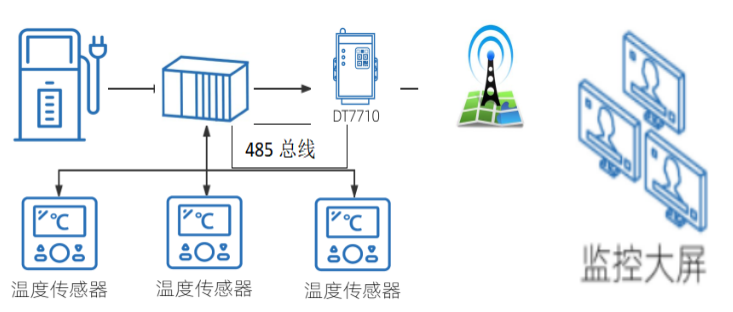 智慧冷鏈聯(lián)網1.png