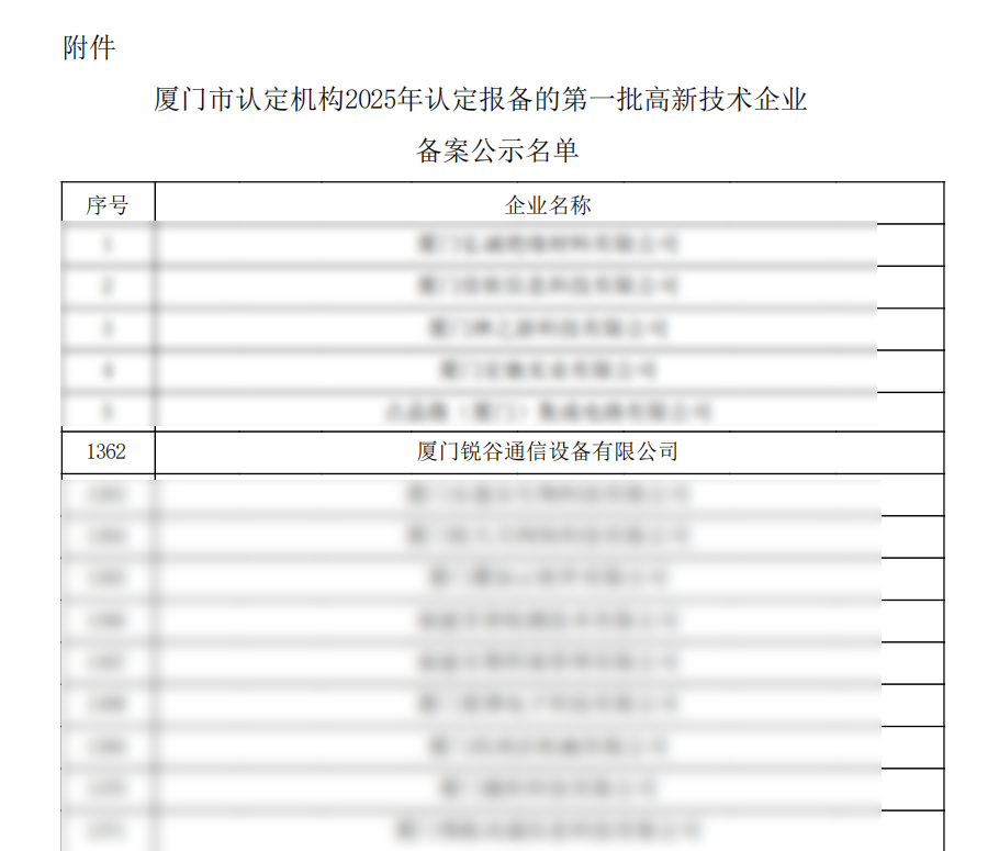 高新2